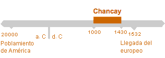 Período de Chancay