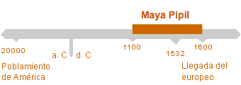 Período de Maya