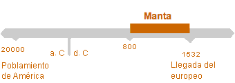 Período de Manta