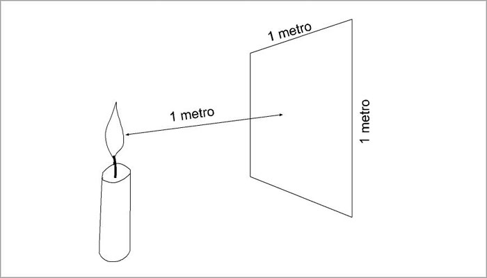 Diagrama de un Lux