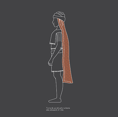 Forma de uso del paño-turbante.